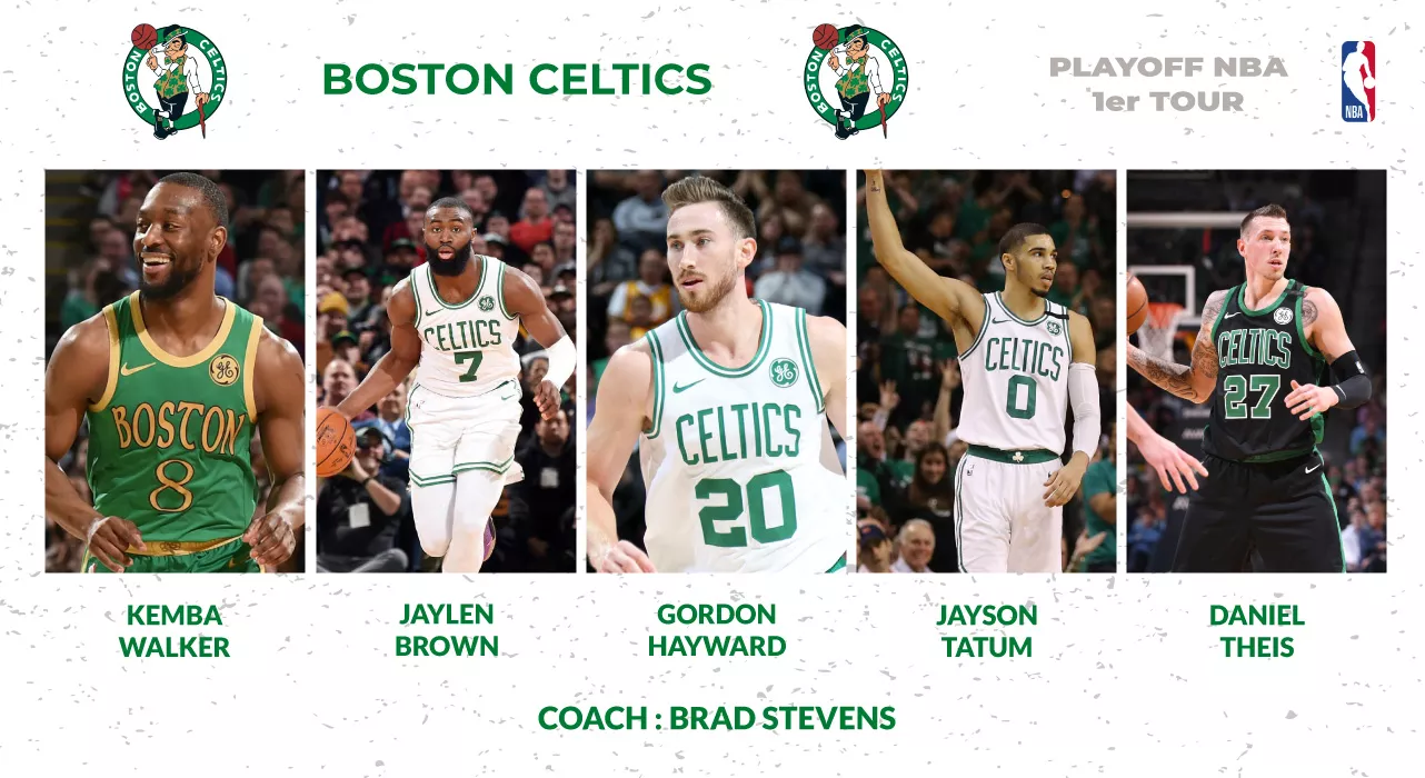 5 Majeur Boston Celtics Playoff NBA 2019-2020