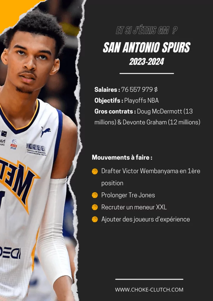 Et si j'étais le GM des San Antonio Spurs lors de la saison 2023-2024